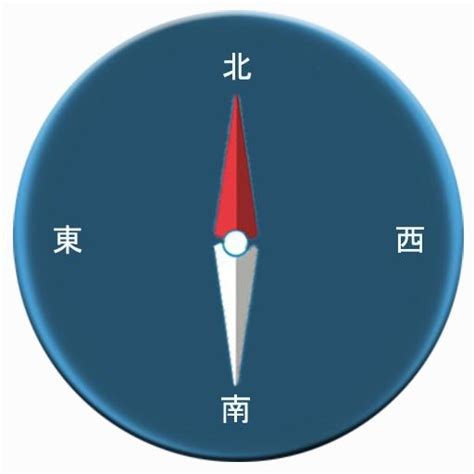 方向 指南針